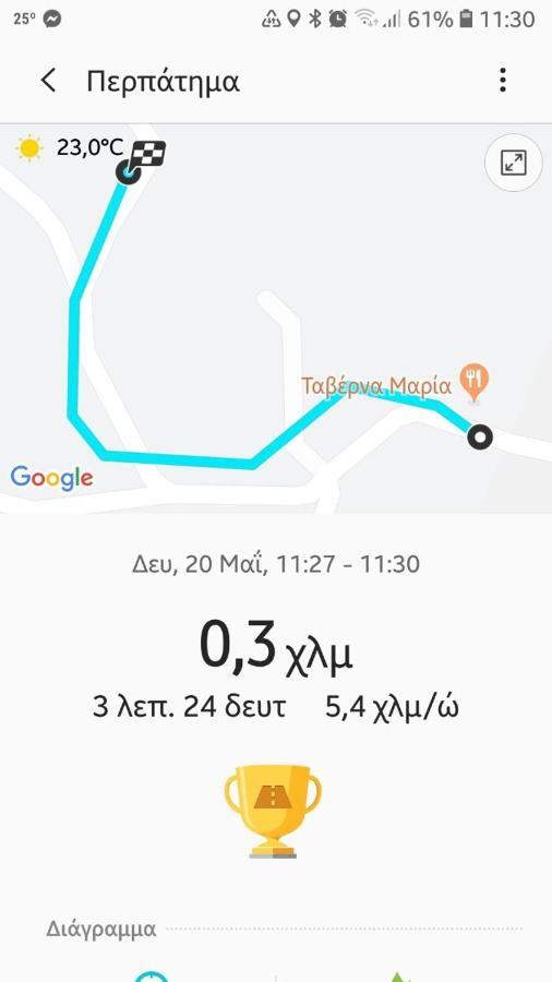 Willa Stegna Breeze Archangelos  Zewnętrze zdjęcie